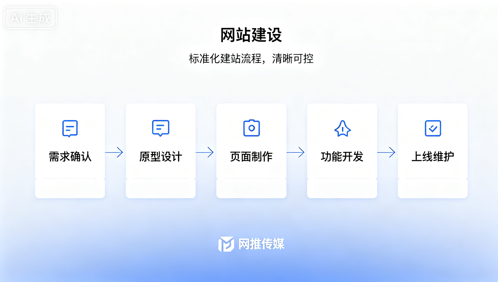 网站建设项目展示，体现设计与开发能力